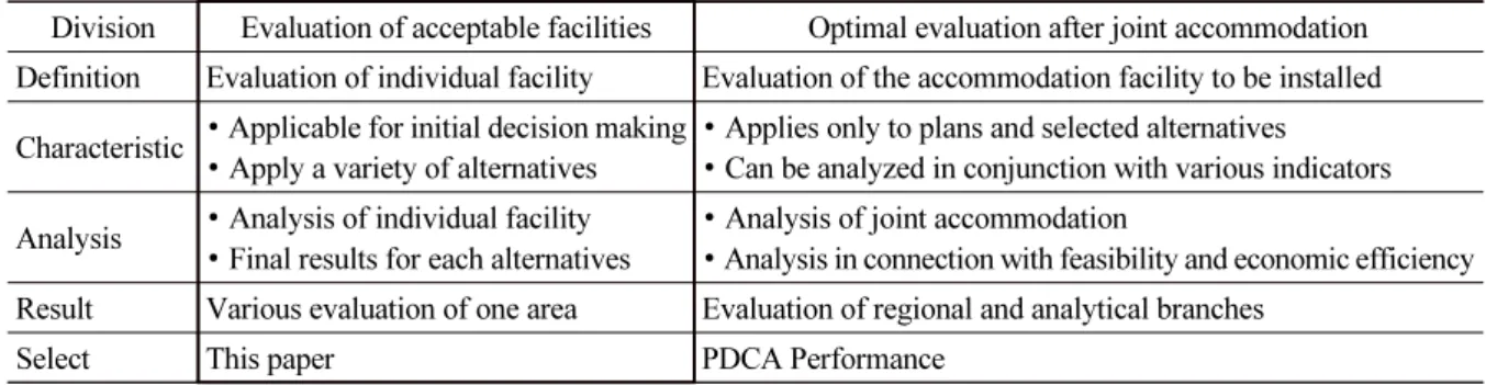 Table 1. Comparison of two evaluation types