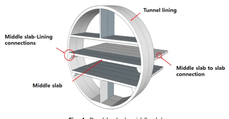 Fig. 1. Double deck middle slab