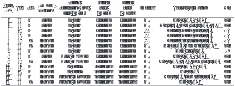 Table 1. Overview of Cases