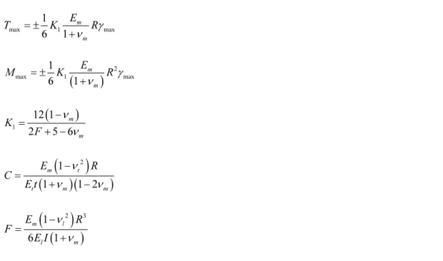 Fig. 1. Modeling of target tunnel