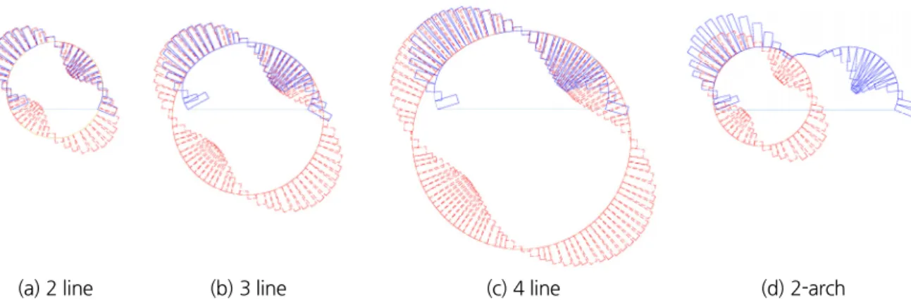 Fig. 8. Ratio of analytical solution and numerical solution: (a, b) compressive bending stress, (c, d) shear stress
