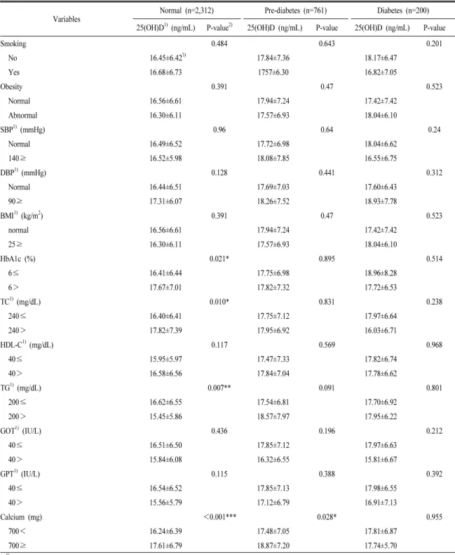 Table 3. Continued.