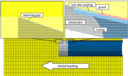 Fig. 1. Three dimensional FE model for shield TBM driving (Oh et al., 2017)