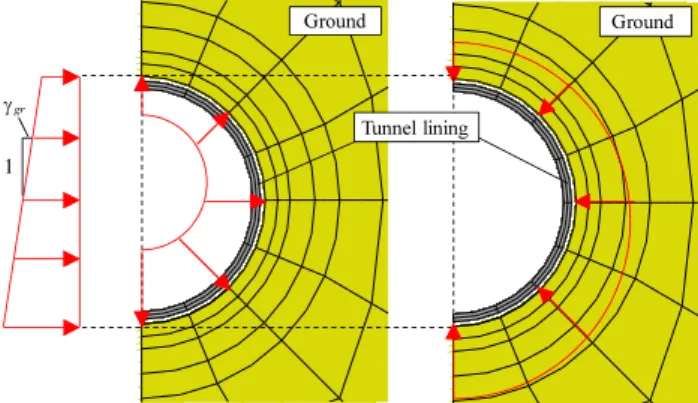 Fig. 10. Distribution of face pressure and grouting pressure (Oh et al., 2017)