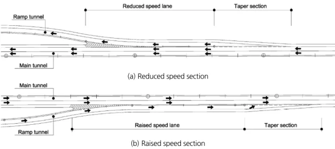 Fig. 7. Road alignment plan in branch section