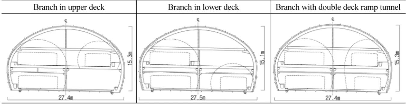 Table 1. Very large double deck tunnel in branch