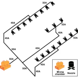Fig. 7. CAF pipe line and nozzle plan Fig. 8. CAF nozzle (Ø: 15 A) 