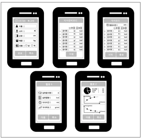Figure 5. Screen of smart-phone application. 나의  정보모드에서 이름,  성별,  나이,  체중  및  신장을 기록하도록 한다