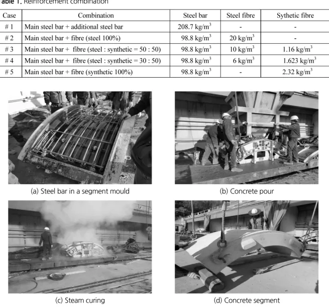 Table 1. Reinforcement combination