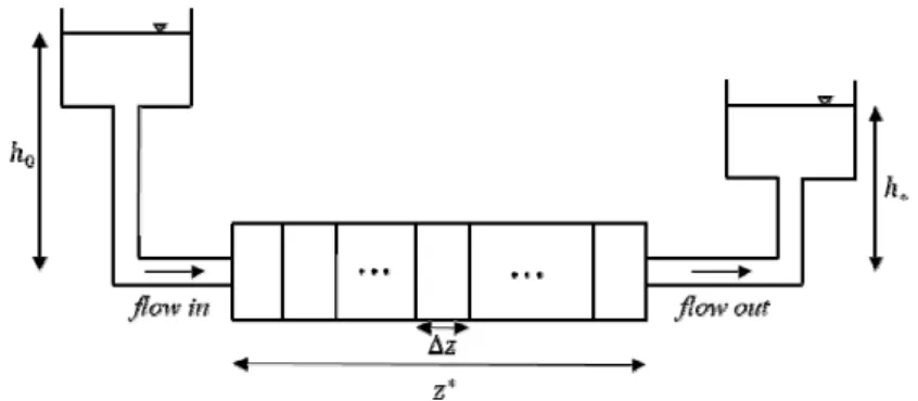 Fig. 1. One-dimensional flow of grout