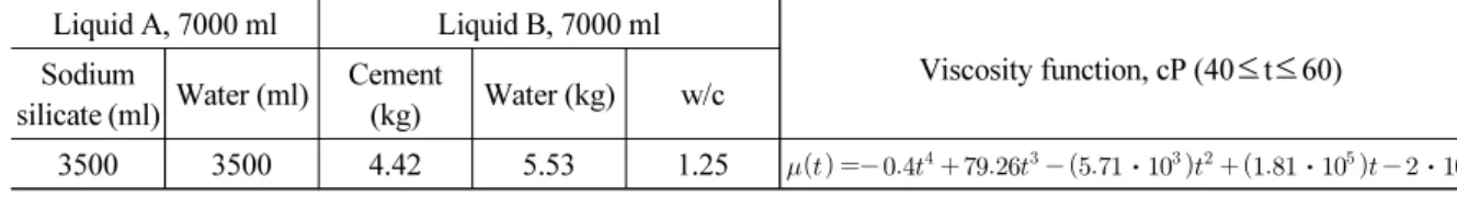 Table 2. Mixing ratio of accelerating agent and cement-based grout and viscosity function Liquid A, 7000 ml Liquid B, 7000 ml