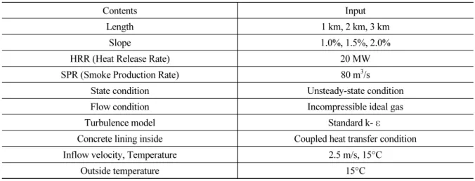 Table 1. Boundary condition