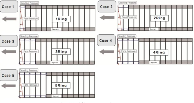 Fig. 4. Backfill grouting application case