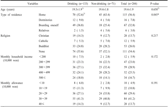 Table 1. General characteristics of subjects.