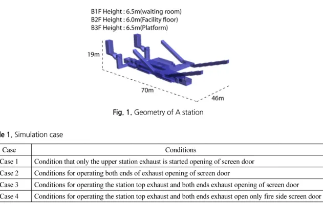 Table 1. Simulation case
