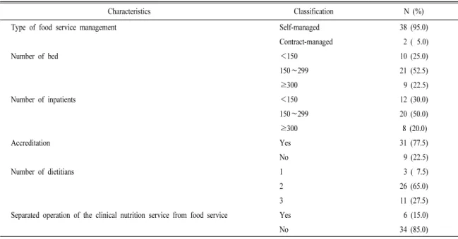Table 1. General characteristics of the participating convalescent hospitals.                                                      N=40