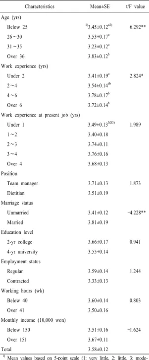 Table  7.  Effects  of  general  characteristics  on  respondents’