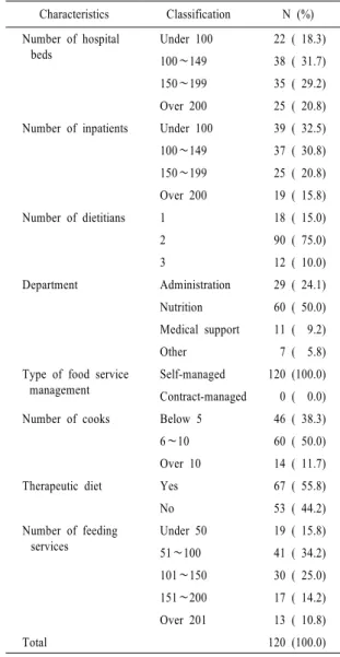 Table 2. Work environment of respondents.