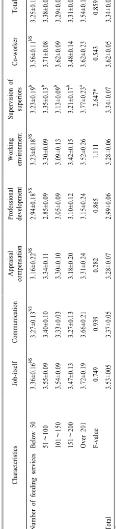 Table 4. Continued.