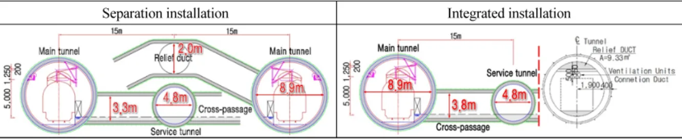 Fig. 11. Result of QRA Table 5. Plan of cross-passage &amp; relief duct