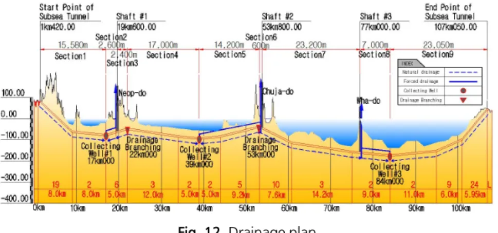 Fig. 12. Drainage plan