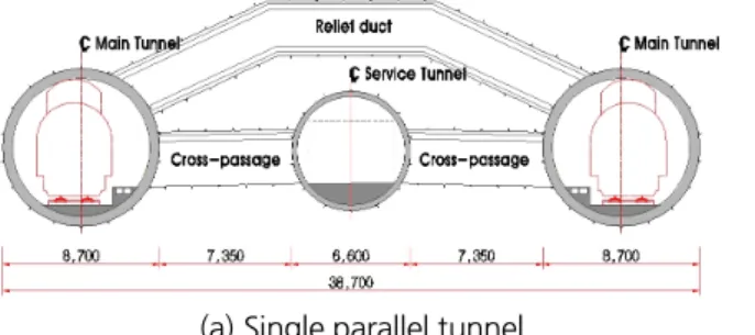 Fig. 4. Type of subsea tunnel Table 1. Case history of shield TBM in high water pressure condition