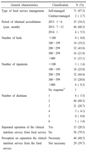 Table  1.  General  characteristics  of  the  participating  conva- conva-lescent hospitals