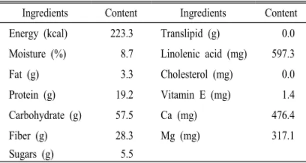 Table 1. Ingredients of stevia leaf powder.                  