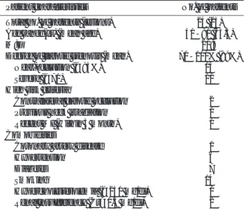 Table 2. The Results of CAS with Filterwire