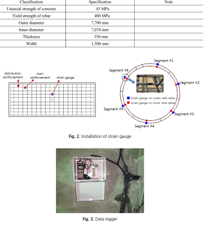 Table 2. Segment specification 