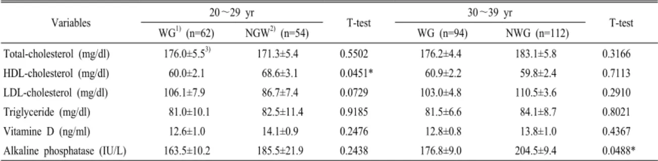 Table 3. Classification of the subjects according to bone status.