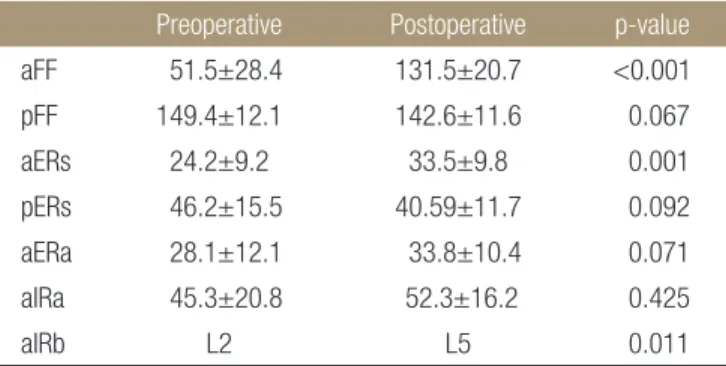 Table 4. Constant Score  