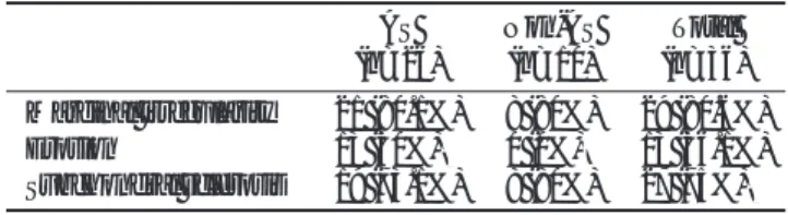 Table 1. Number of Each Finding on Sacroiliac CT in AS and Non-AS Groups AS Non-AS  Total  (n=26) (n=10) (n=36) Marginal irregularity 21 (80.1%) 8 (80%) 29 (80.6%) Erosion 13 (50%).0 0 (0%)0 13 (36.1%) Subchondral sclerosis 19 (73.1%) 8 (80%) 27 (75%).0