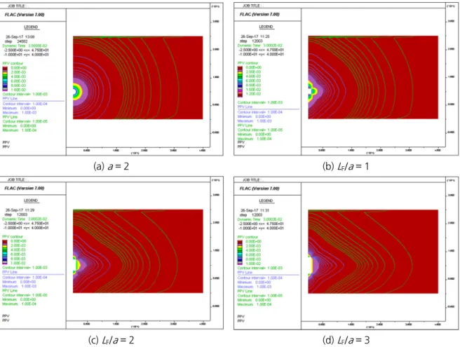 Fig. 8. PPV contours with ξ = 5%