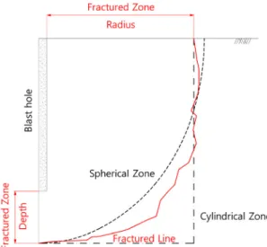 Fig. 3. Schematic illustration of concept of the equivalent cavities