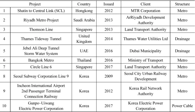 Table 1. Bidding documents list (ITB)