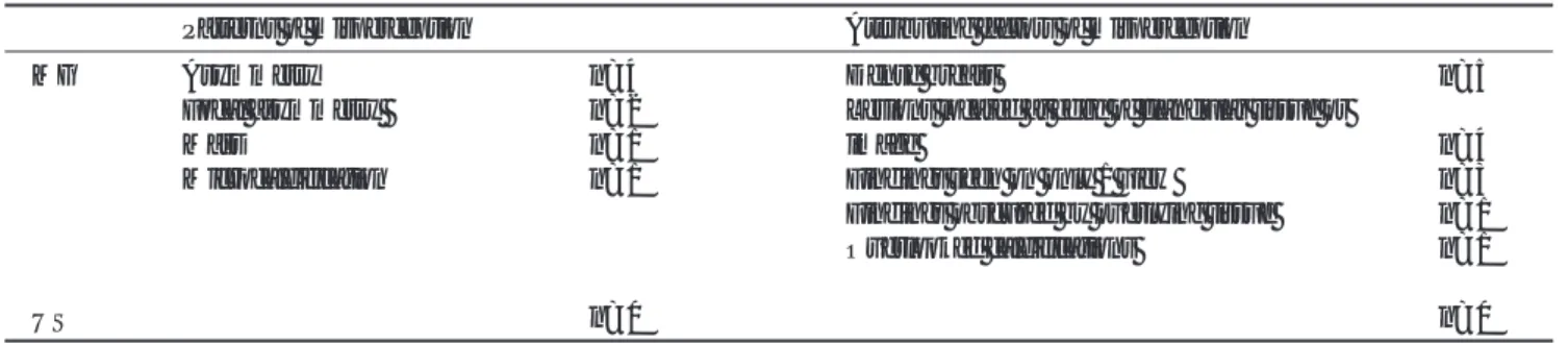 Table 3. Patterns and Attributing Factors of Misperception on False Negative Screening Examinations (n=8)  Patterns of misperception Attributing factors of misperception