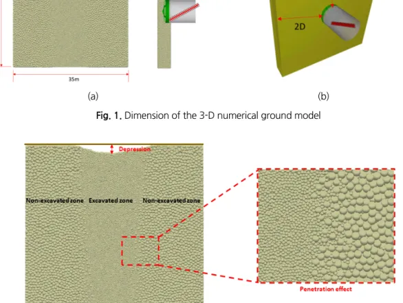 Fig. 2. Initial state of ground particle before stabilization step