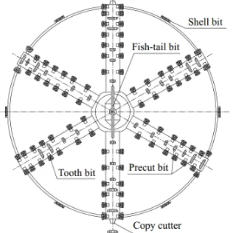 Fig. 4. Schematics of a spoke-type shield TBM cutterhead (Li et al., 2017)