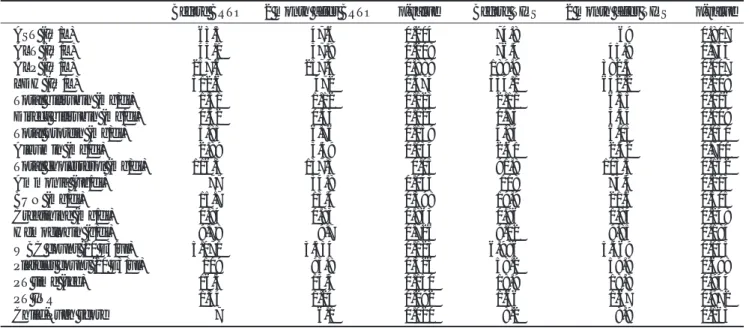 Table 2. Comparision of Complications after BRTO or TIPS Procedures BRTO TIPS p-value No