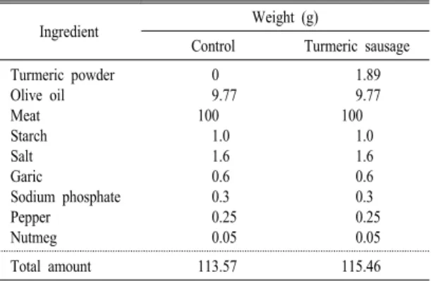 Table  1.  Formula  of  chicken  sausage  prepared  with  tumeric  powder.증하여  저장성  증진  효과  및  기능성  육제품의  개발  가능성을  검토하여  안전성을  확보한  고품질  축산물  생산을 위한 기초자료를 제공하고자 한다