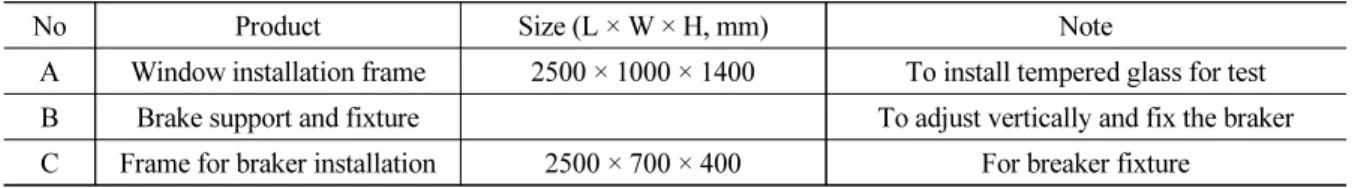 Table 3. Window breaker configuration