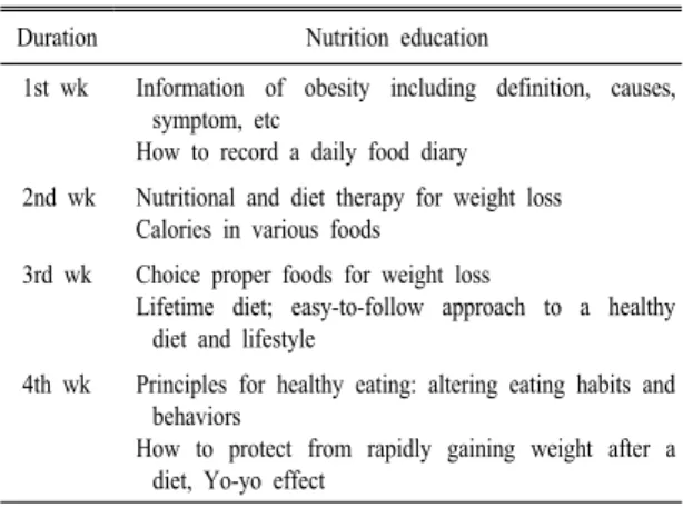 Table  1.  Nutrition  education  during  4  week  weight  control  program.통계 분석에 이용하였다.2