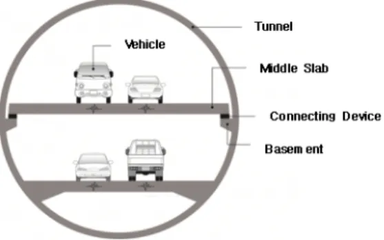 Fig. 1. Typical section of double-deck tunnel