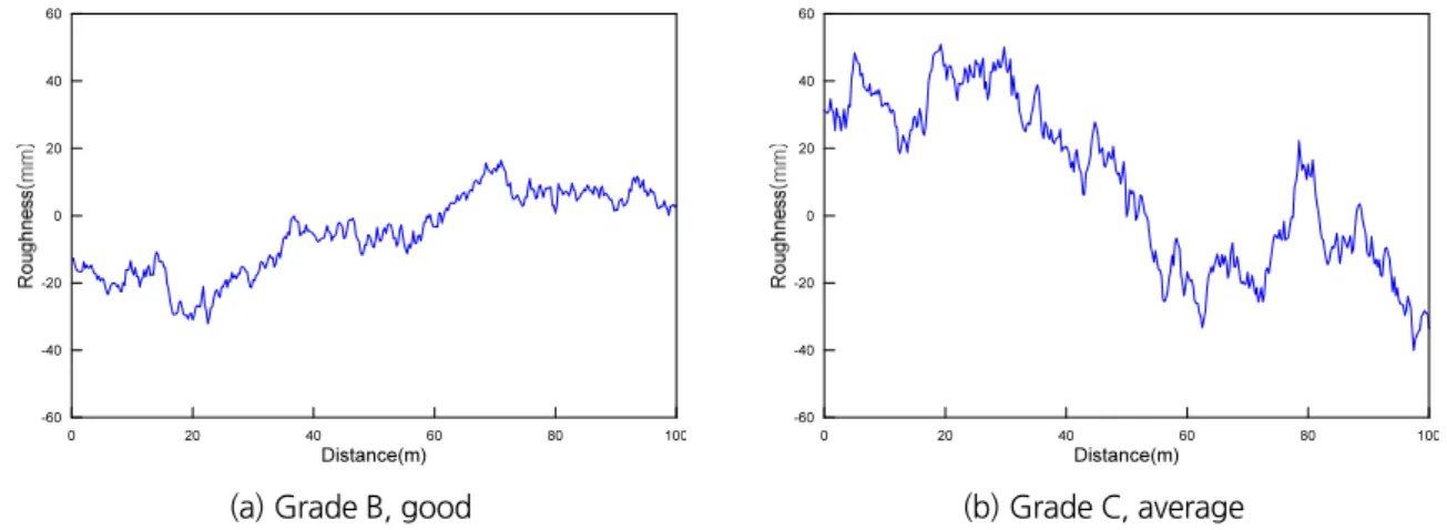 Fig. 5. Generated surface roughness