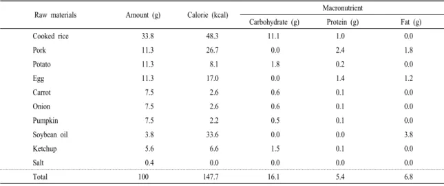 Table 1. Amount, calorie and macronutrient contents of materials in fried rice (100 g).