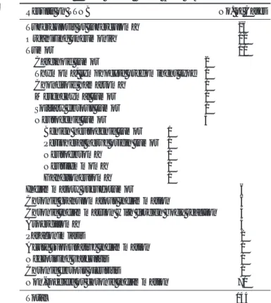 Table 1. Malignant Histopathologic Lesions of Lung Proved by Transthoracic Cutting Needle Biopsy (TTNB)