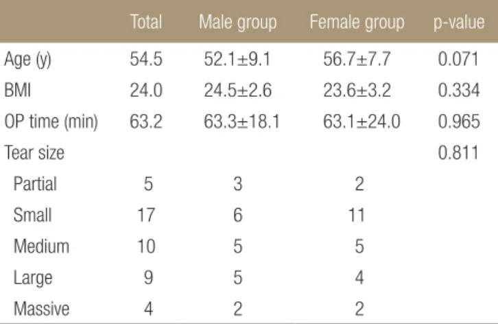 Table 1. Demographic Data