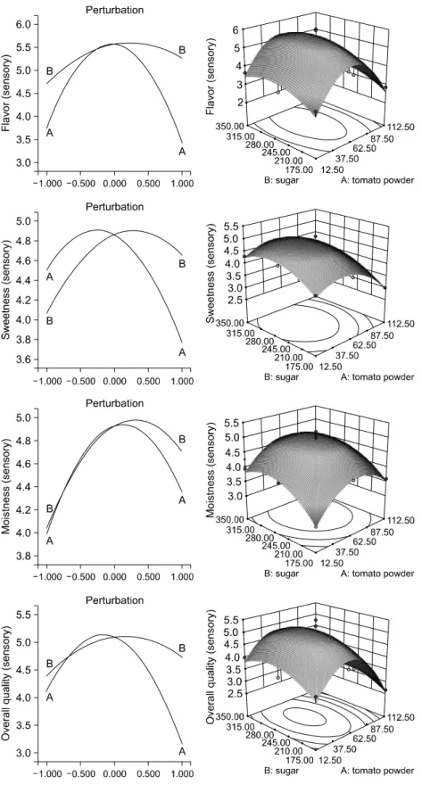 Figure 3. Continued.