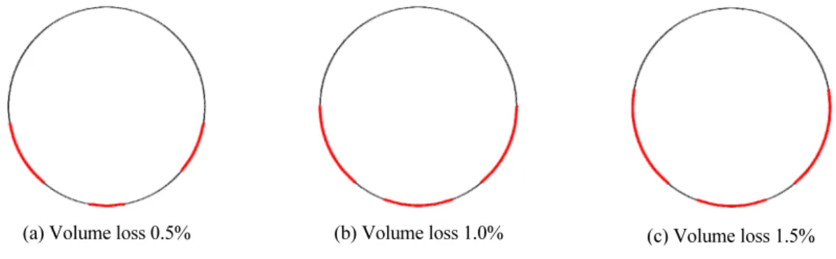 Fig. 14. Failure range of the tunnel lining when the divergence tunnel is located at 0°